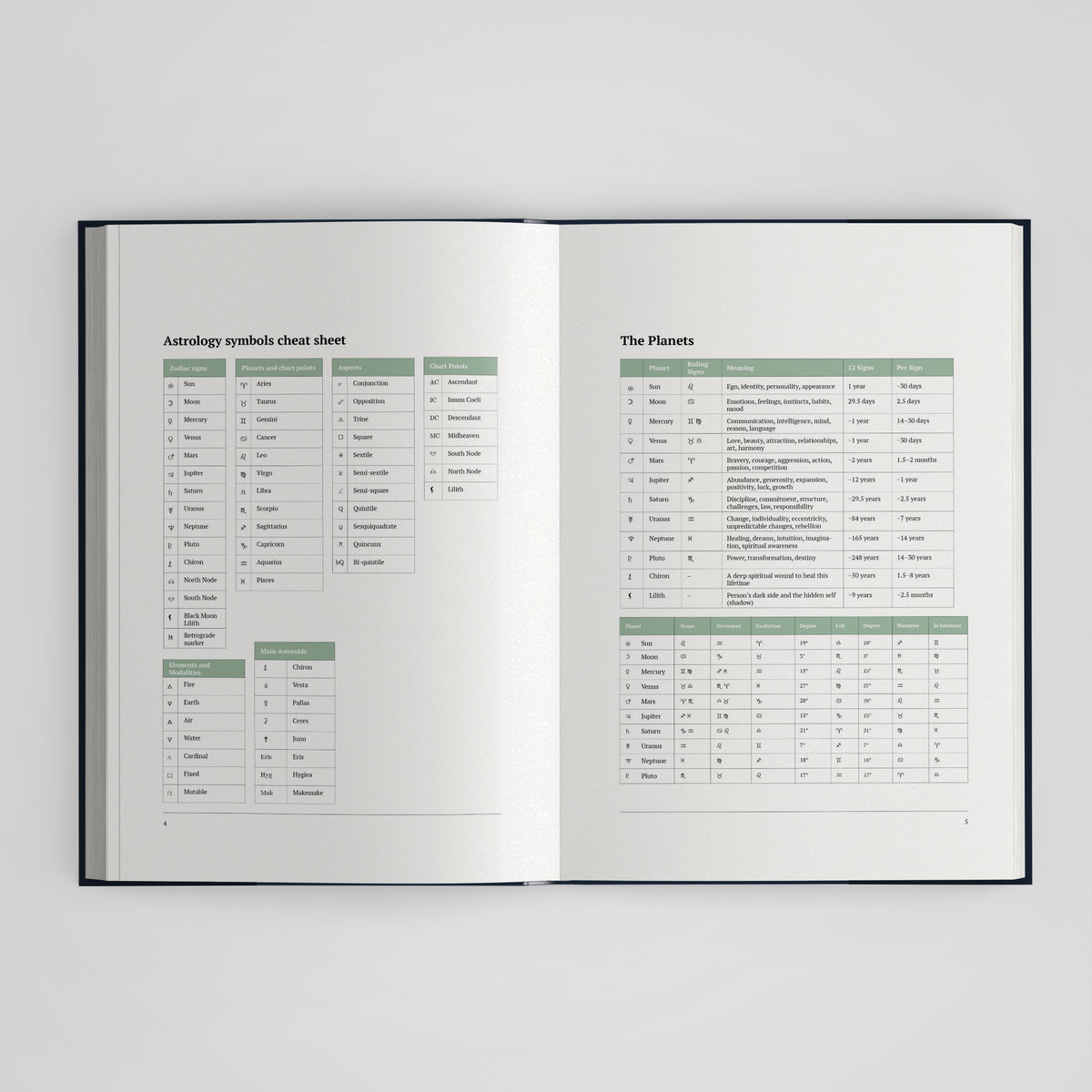 Personalised Astrology Birth Chart Book | White Hardcover