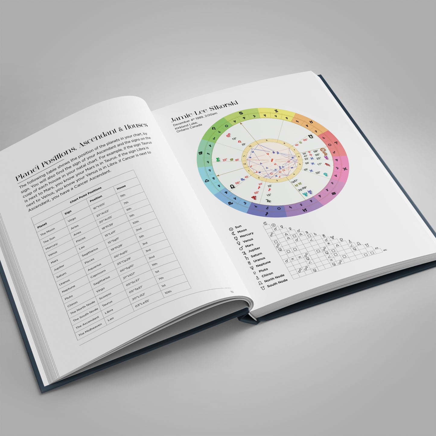Children and Baby Birth Chart Custom Astrology Reading,