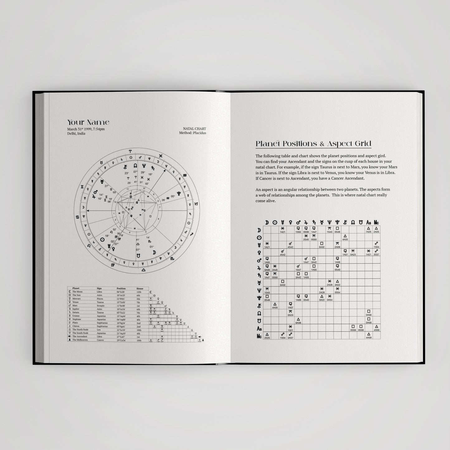 Birth Chart Custom Astrology Reading Personalised Hardback Book