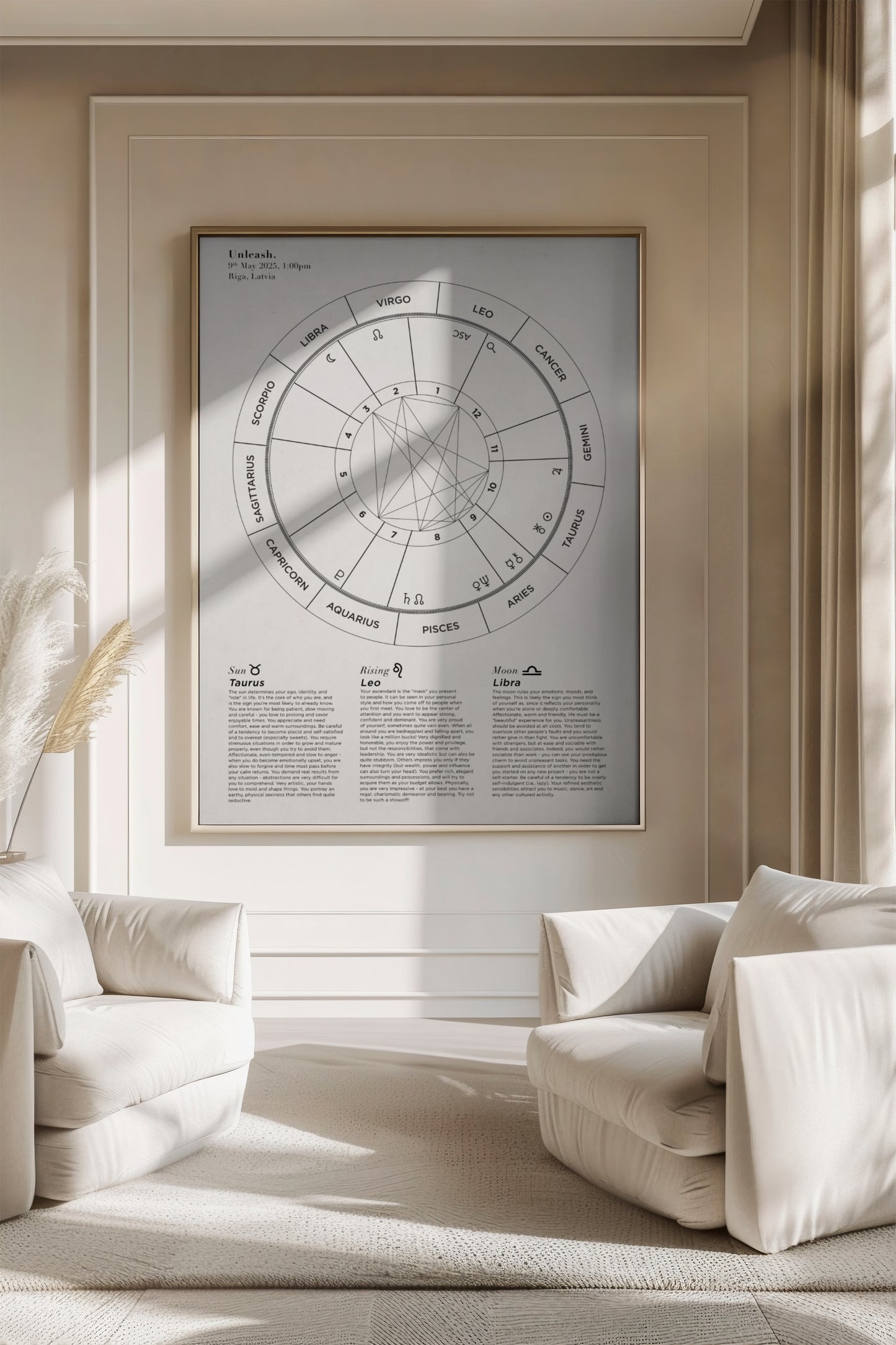 Custom Astrology Birth Chart with Natal Chart Reading PDF