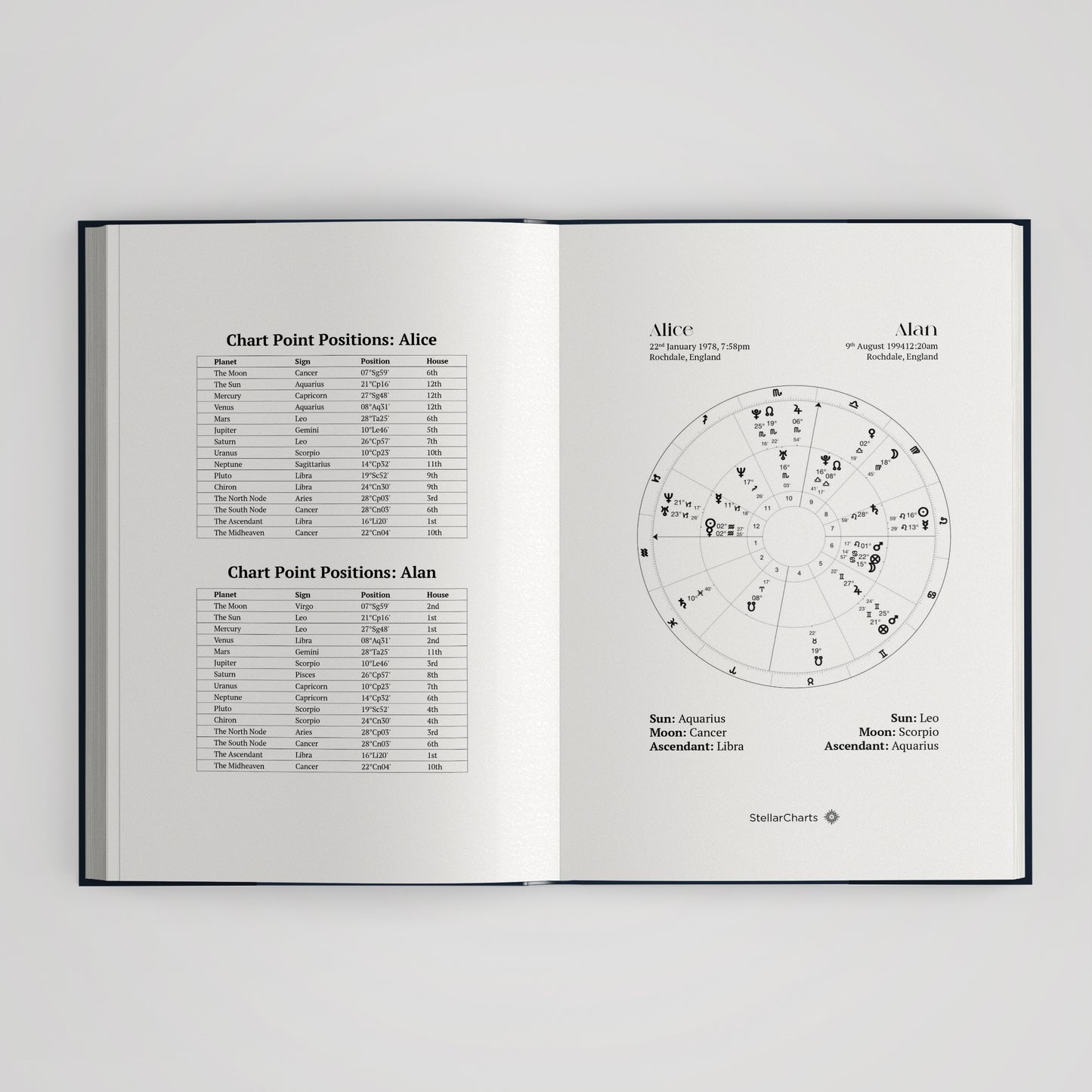 Relationship Astrology Reading for Two – Couples Natal Chart Report