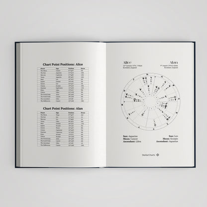 Relationship Astrology Reading for Two | Couples Natal Chart Report