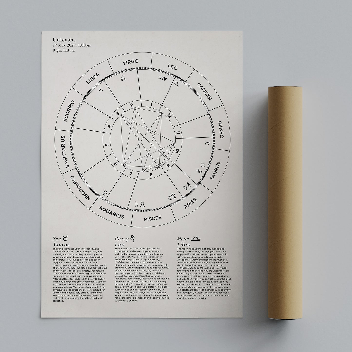 Custom Astrology Birth Chart with Natal Chart Reading PDF