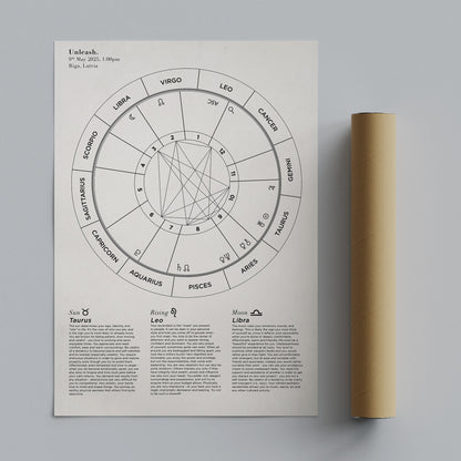 Custom Astrology Birth Chart with Natal Chart Reading PDF