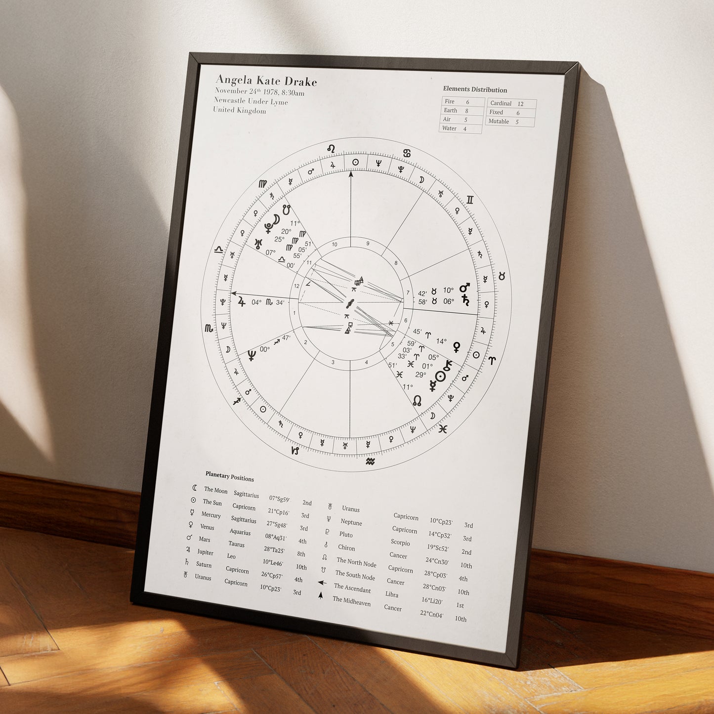 Custom Astrology Birth Chart with Natal Chart Reading PDF