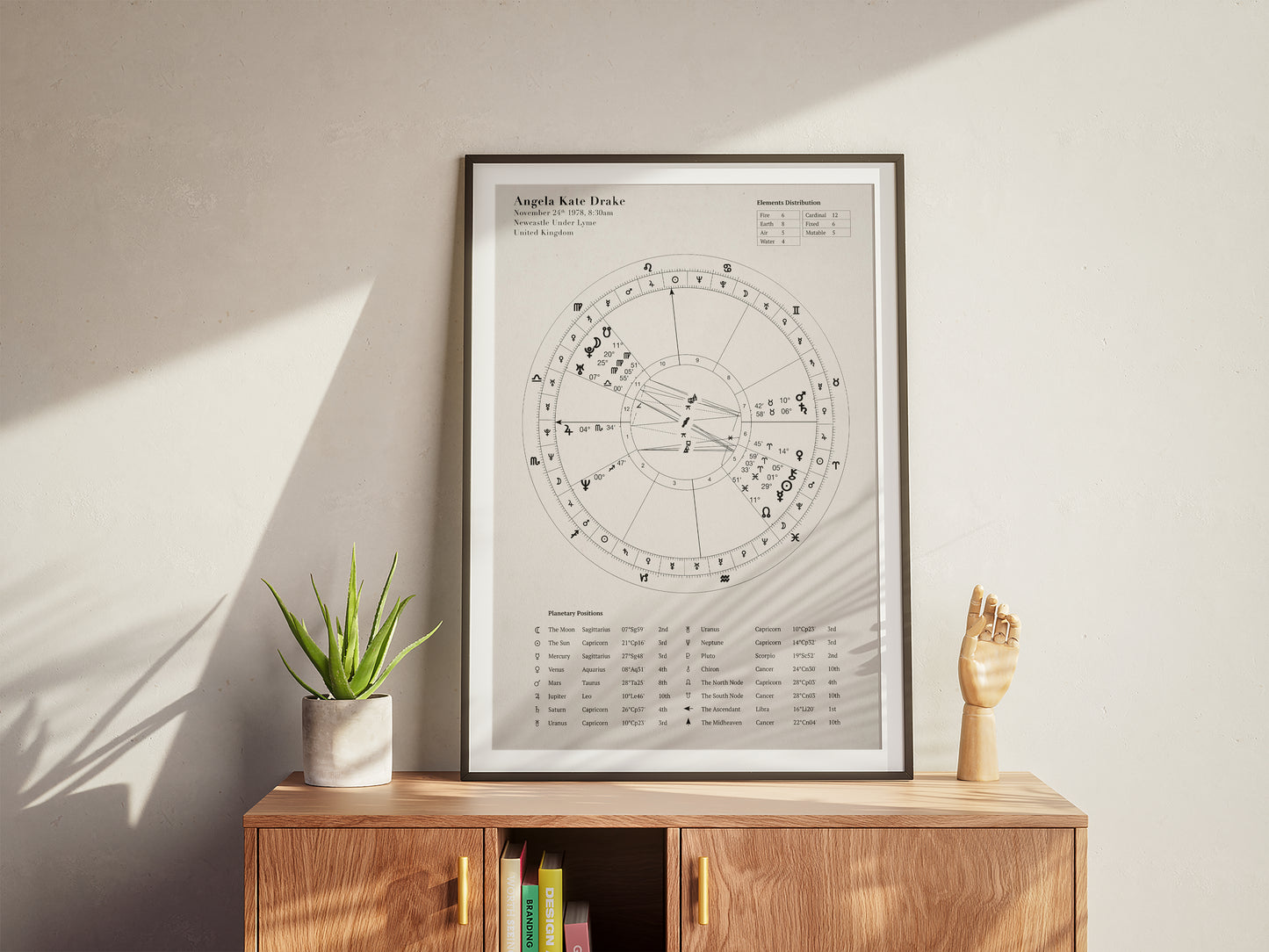 Custom Astrology Birth Chart with Natal Chart Reading PDF