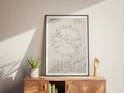 Custom Astrology Birth Chart with Natal Chart Reading PDF