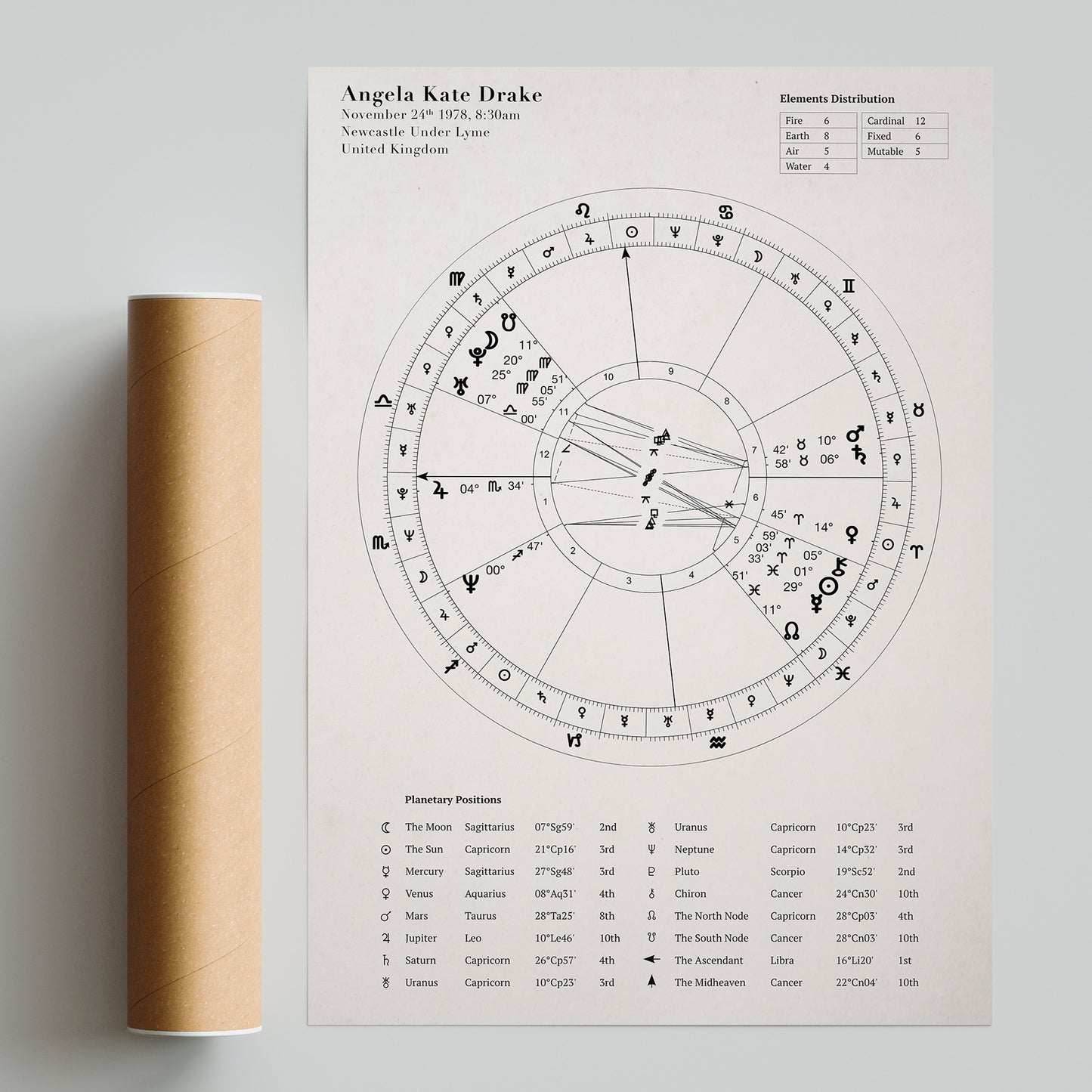 Custom Astrology Birth Chart with Natal Chart Reading PDF