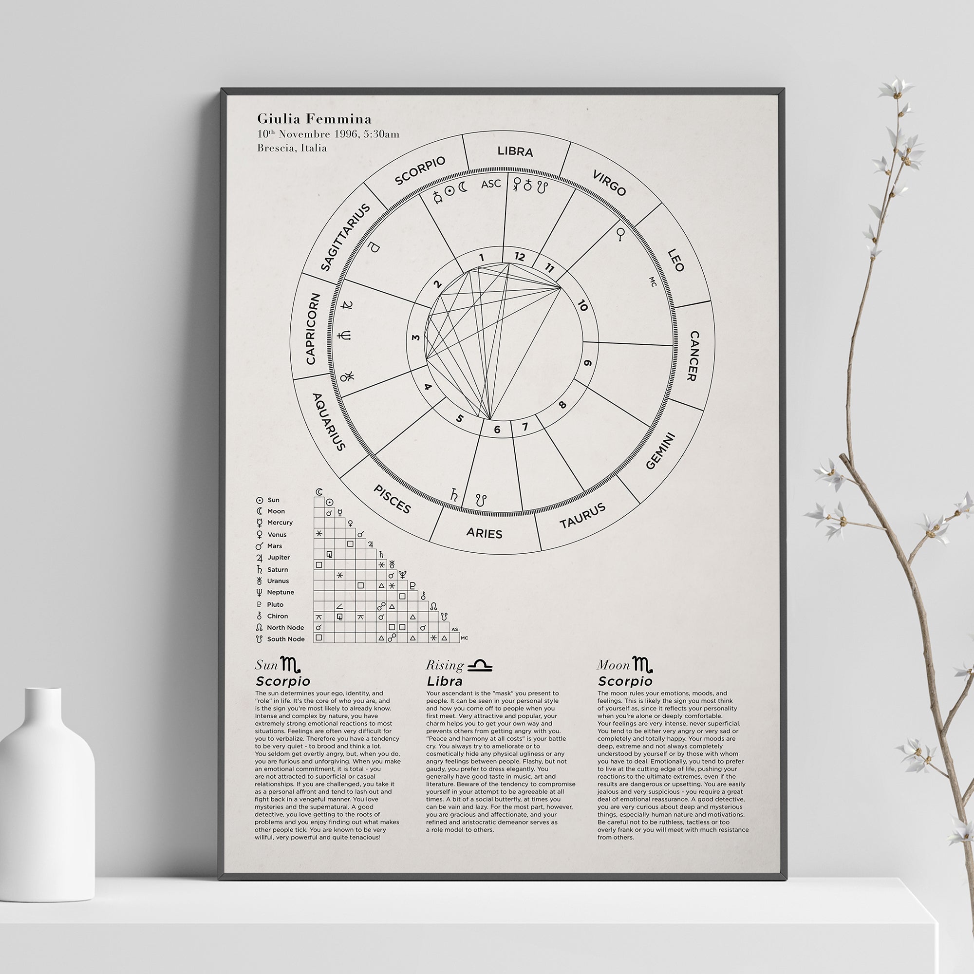 Birthchart Quotes Custom Astrology Birth Chart with Natal Chart Reading PDF – Stellar Charts