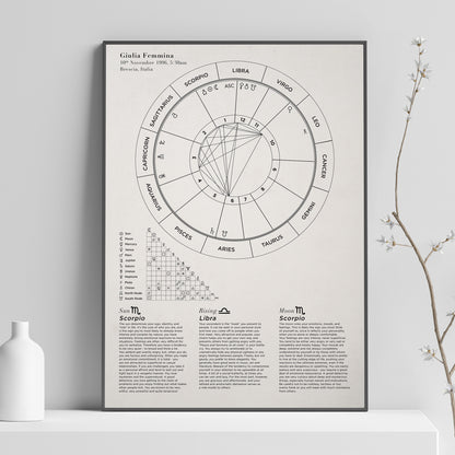 Custom Astrology Birth Chart with Natal Chart Reading PDF