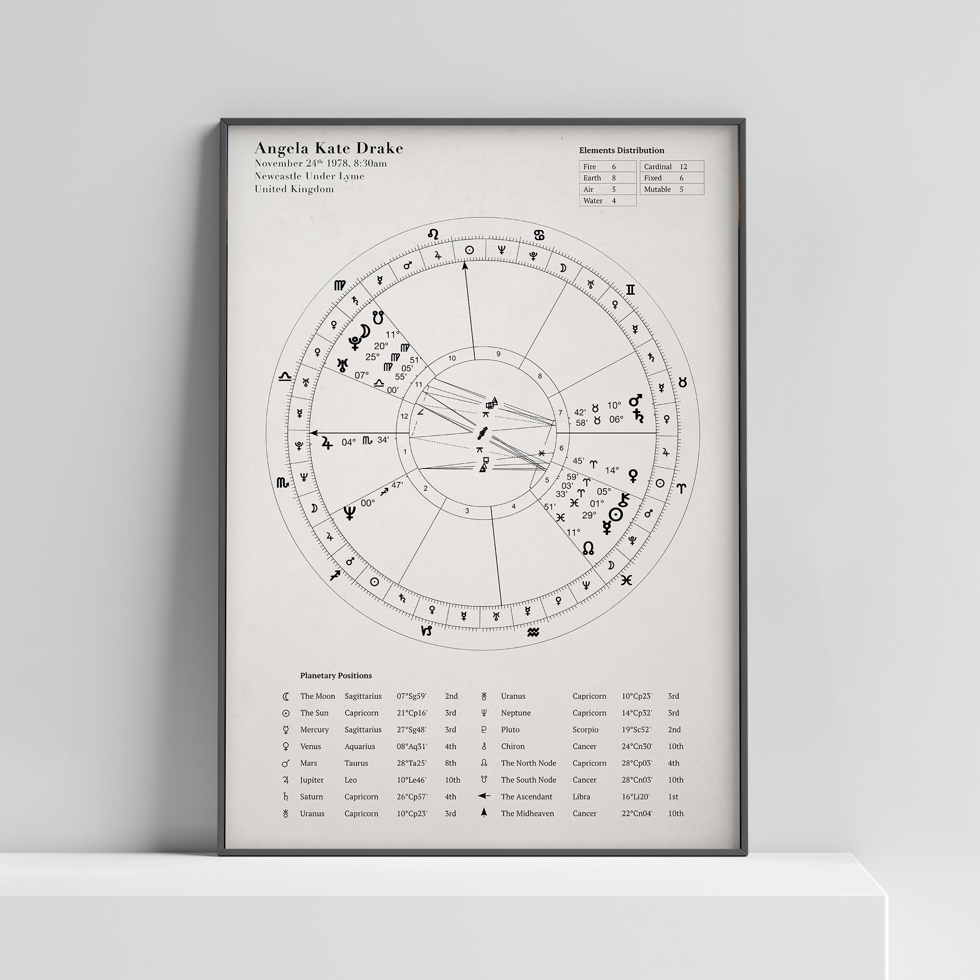 Custom Astrology Birth Chart with Natal Chart Reading PDF – Stellar Charts