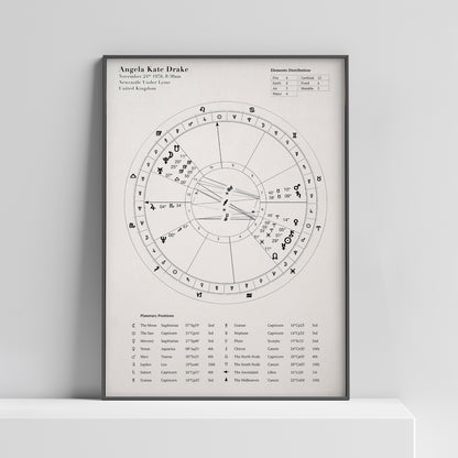 Custom Astrology Birth Chart with Natal Chart Reading PDF