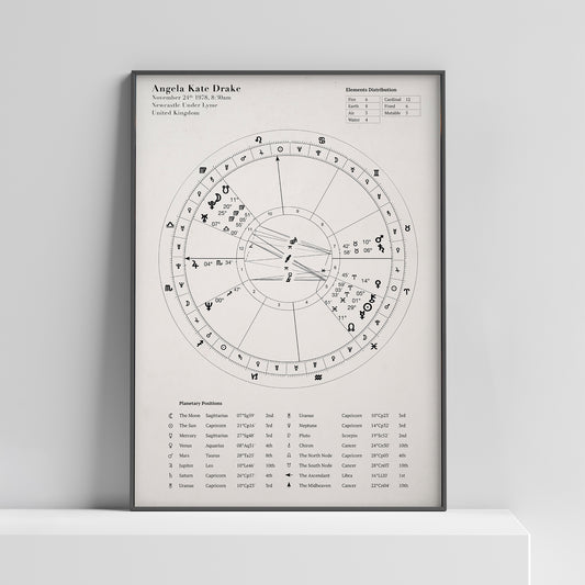 Custom Astrology Birth Chart with Natal Chart Reading PDF