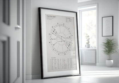 Custom Astrology Birth Chart with Natal Chart Reading PDF