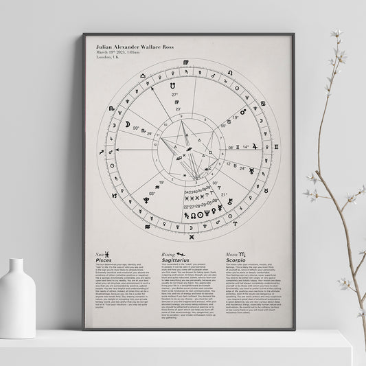 Custom Astrology Birth Chart with Natal Chart Reading PDF
