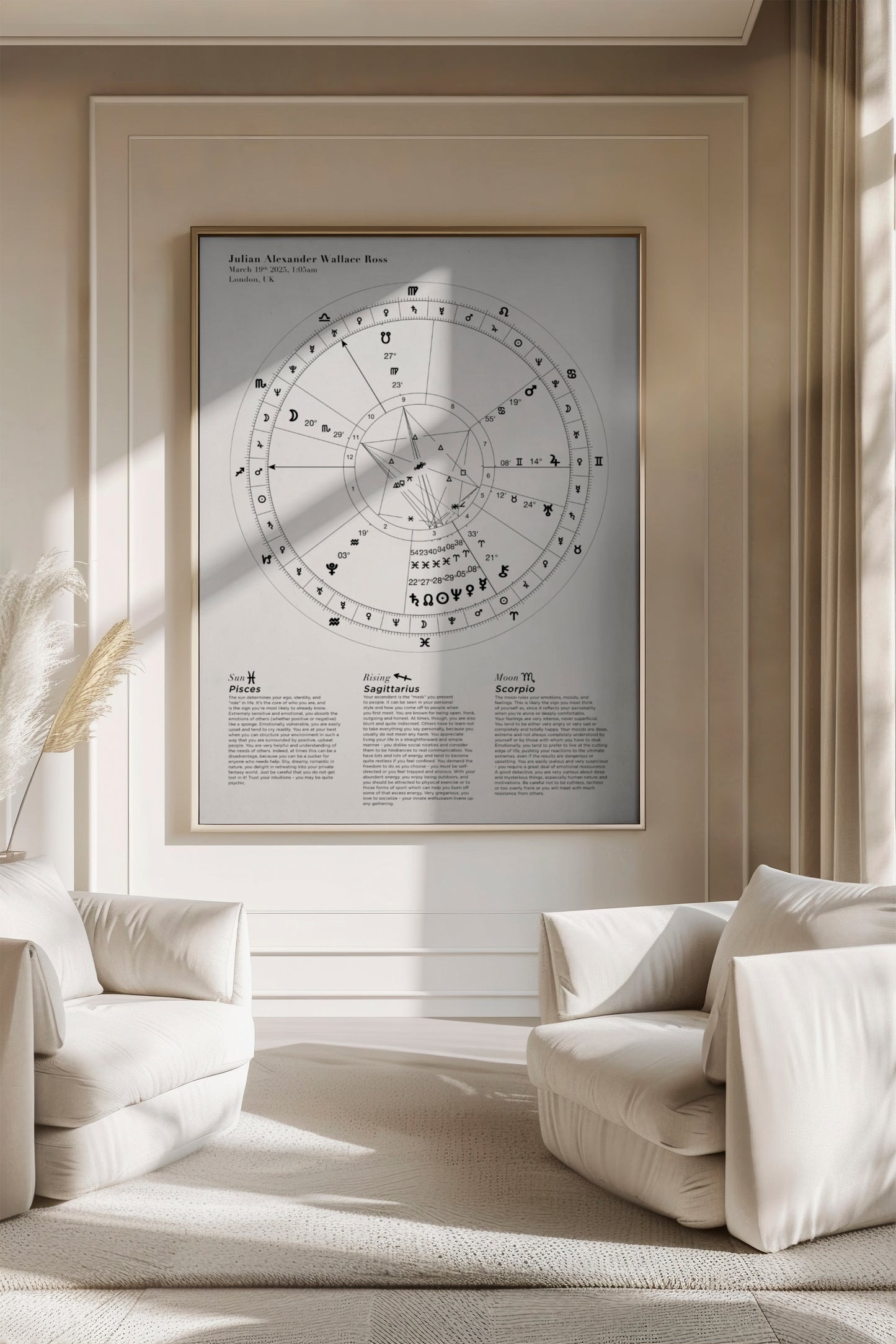 Custom Astrology Birth Chart with Natal Chart Reading PDF