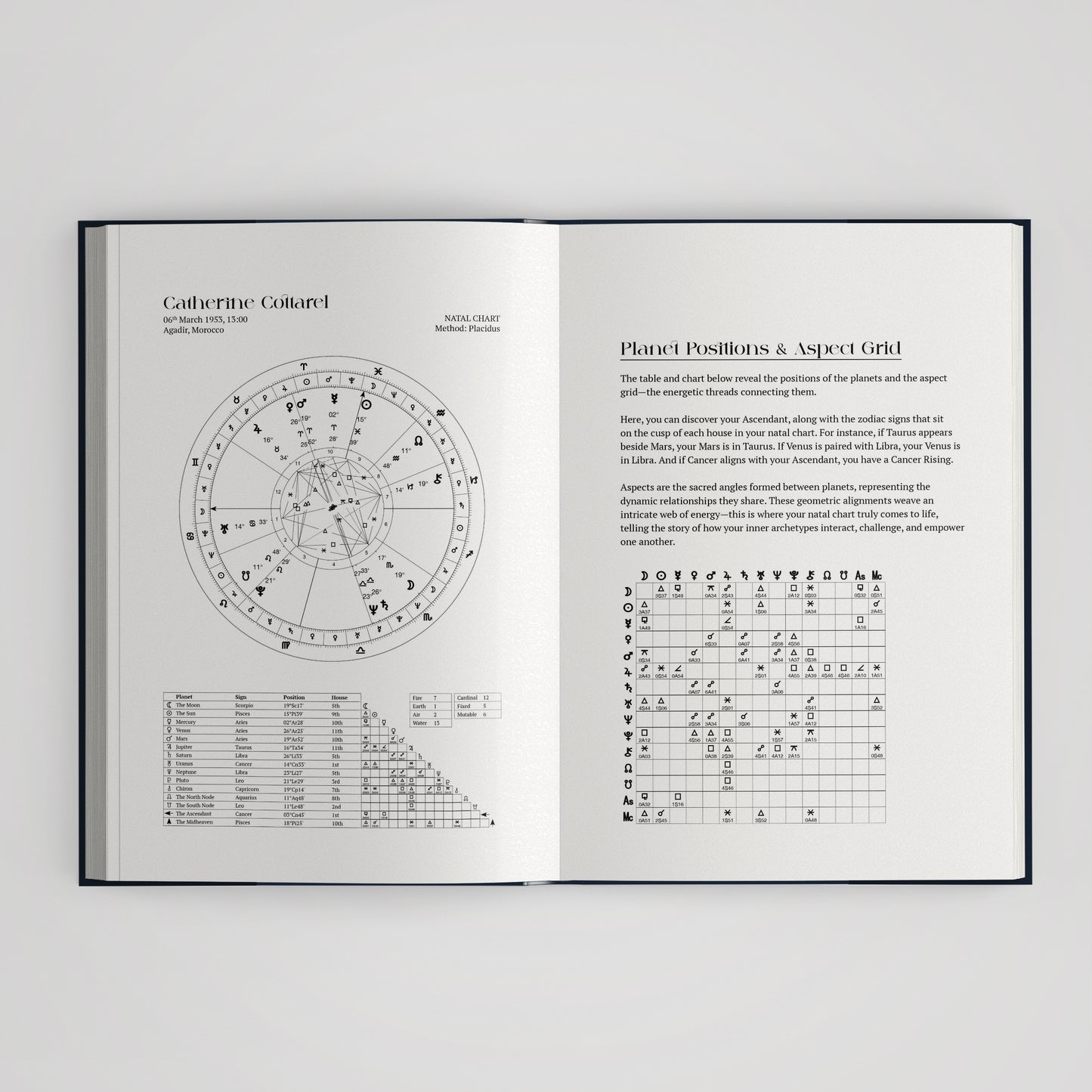 Birth Chart Custom Astrology Reading Personalised Space Cover Hardback Book