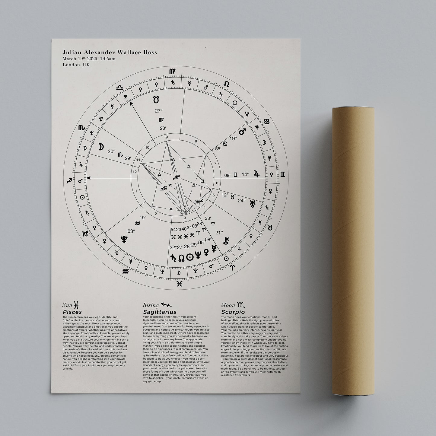 Custom Astrology Birth Chart with Natal Chart Reading PDF