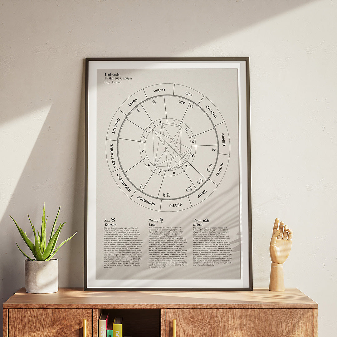 Custom Astrology Birth Chart with Natal Chart Reading PDF