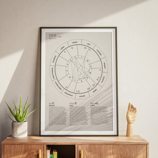 Custom Astrology Birth Chart with Natal Chart Reading PDF